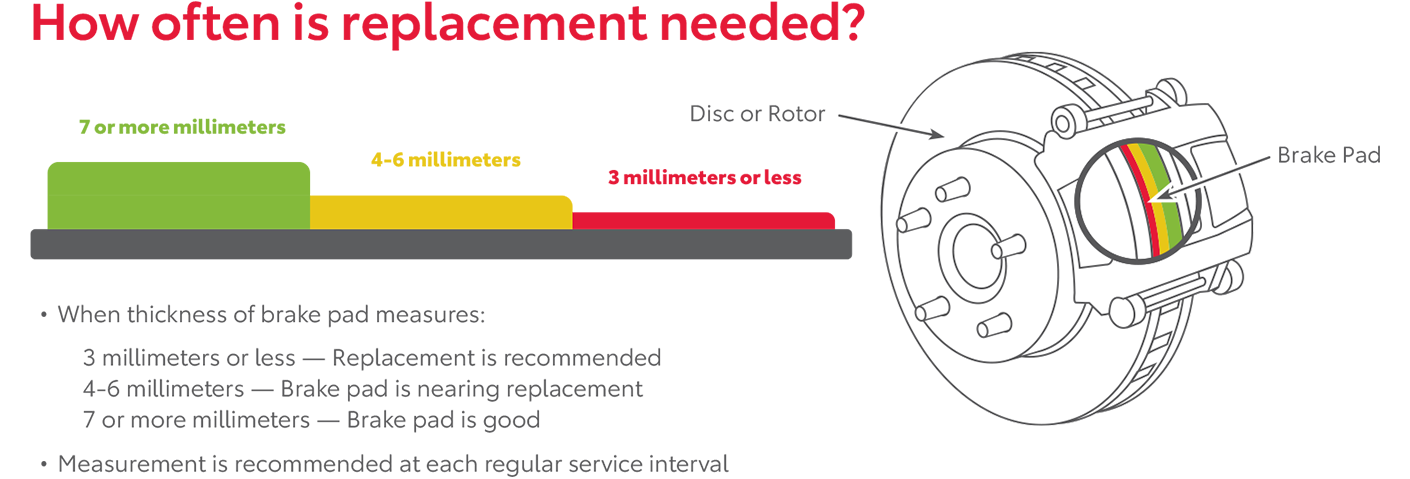 How Often Is Replacement Needed | Gettel Toyota Ocala in Ocala FL