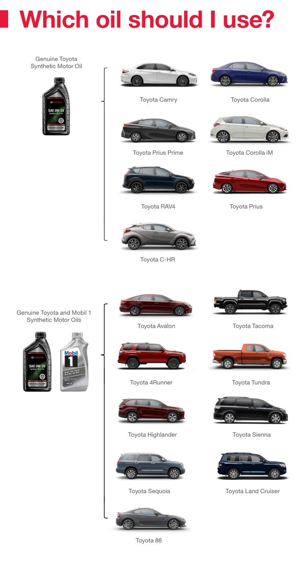 Which Oil Should I Use | Gettel Toyota Ocala in Ocala FL