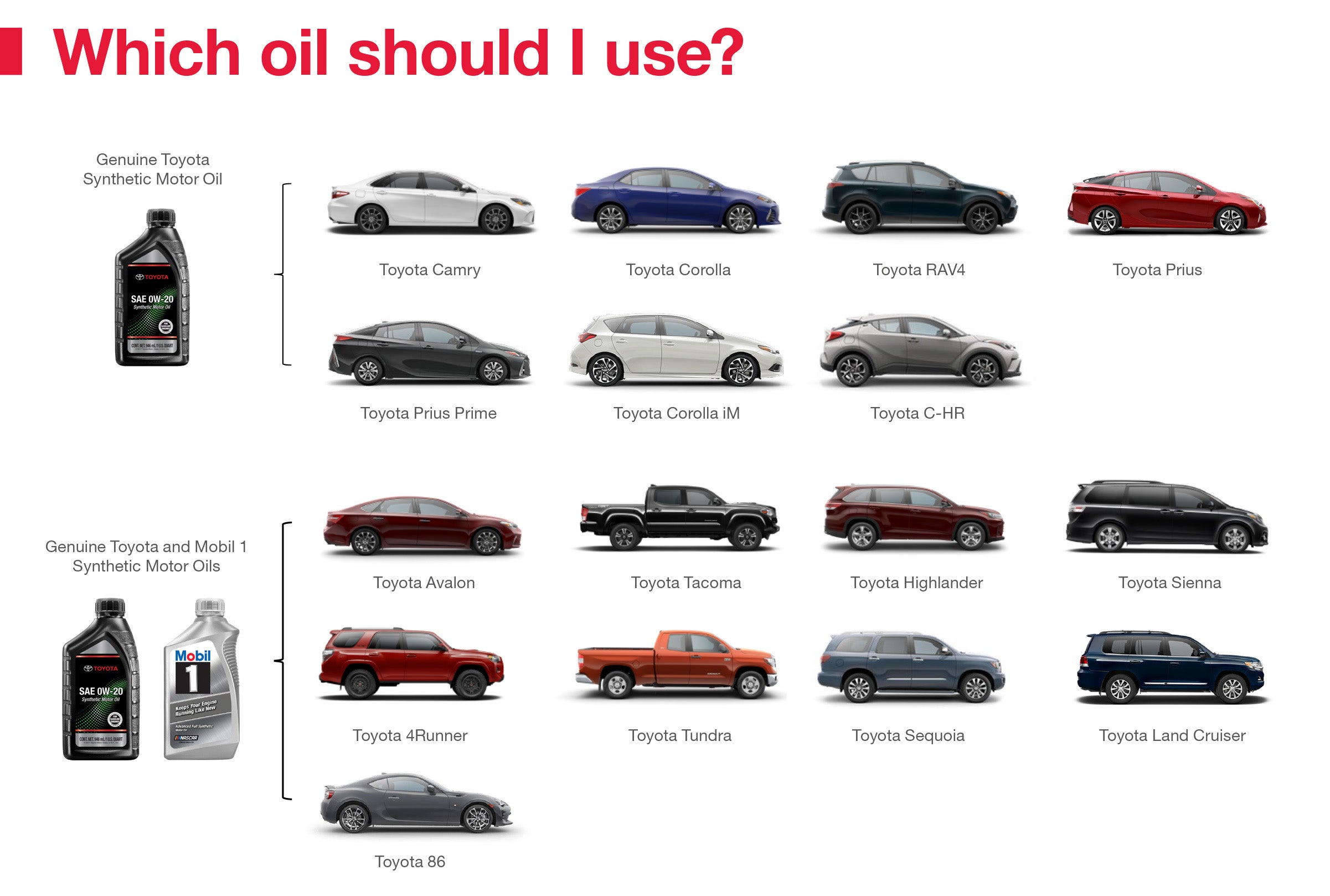 Which Oil Should I Use | Gettel Toyota Ocala in Ocala FL