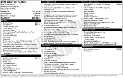 2008 Saturn Sky Red Line