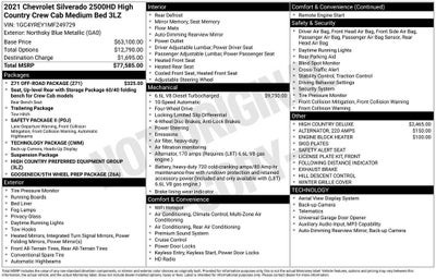 2021 Chevrolet Silverado 2500HD High Country